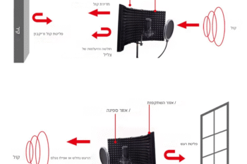 1 1 | קנה עכשיו את כל בו מיוזיק - מבודד רעשים למיקרופון 82