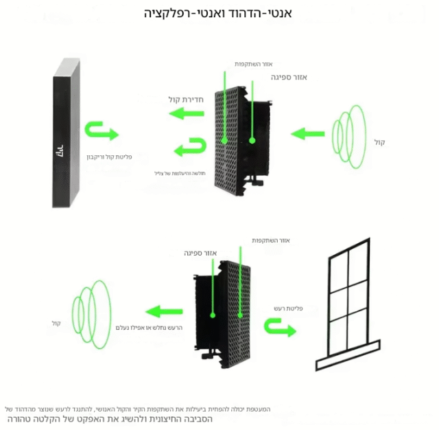 מוצרי בידוד וספיגת רעשים מבודד רעשים למיקרופון 82 kolbomusic.com