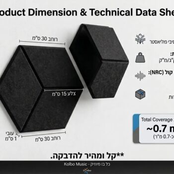 מארז 12 פאנלים אקוסטיים פוליאוריטן דביקים