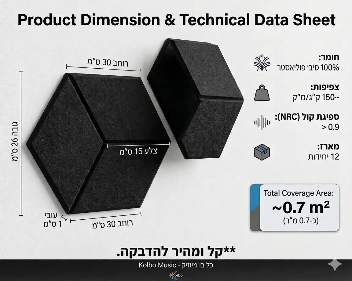 ספוגים אקוסטיים מעוצבים מידות