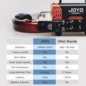 מערכת אלחוטית לגיטרה https://kolbomusic.com/joyo-jw-03-wireless-guitar-system/ 71143 e2xbmb